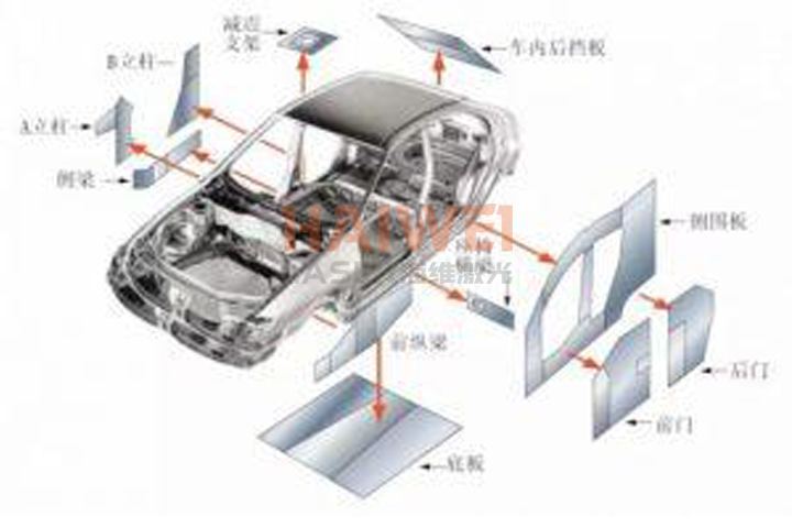 汽車(chē)激光焊接的優(yōu)缺點(diǎn)
