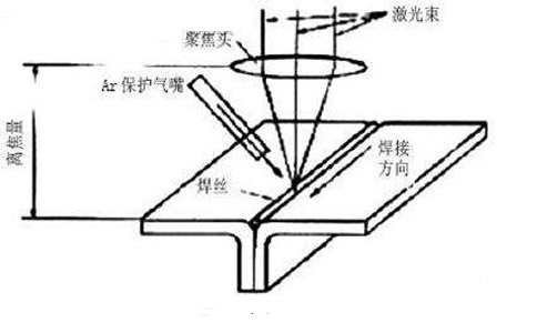 手持激光焊接機焊接效果不佳？操作方法用對了嗎？